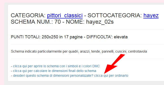 la dimensione di uno schema