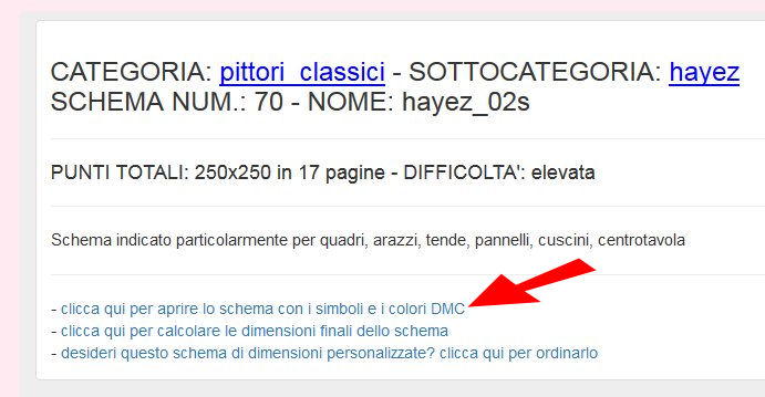 la dimensione di uno schema